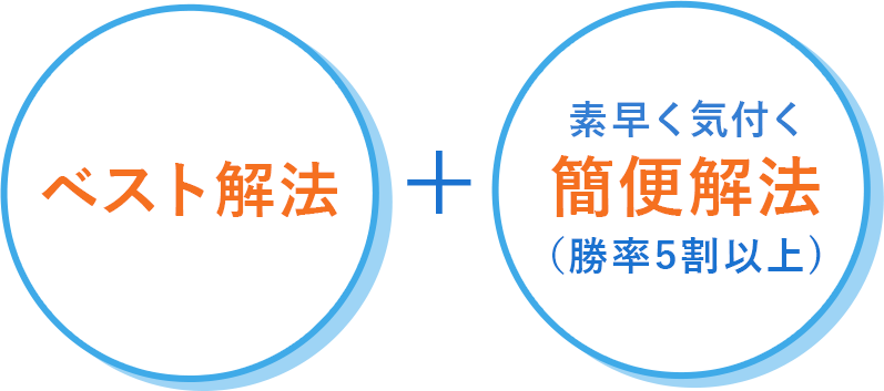 ベスト解法+簡便解決